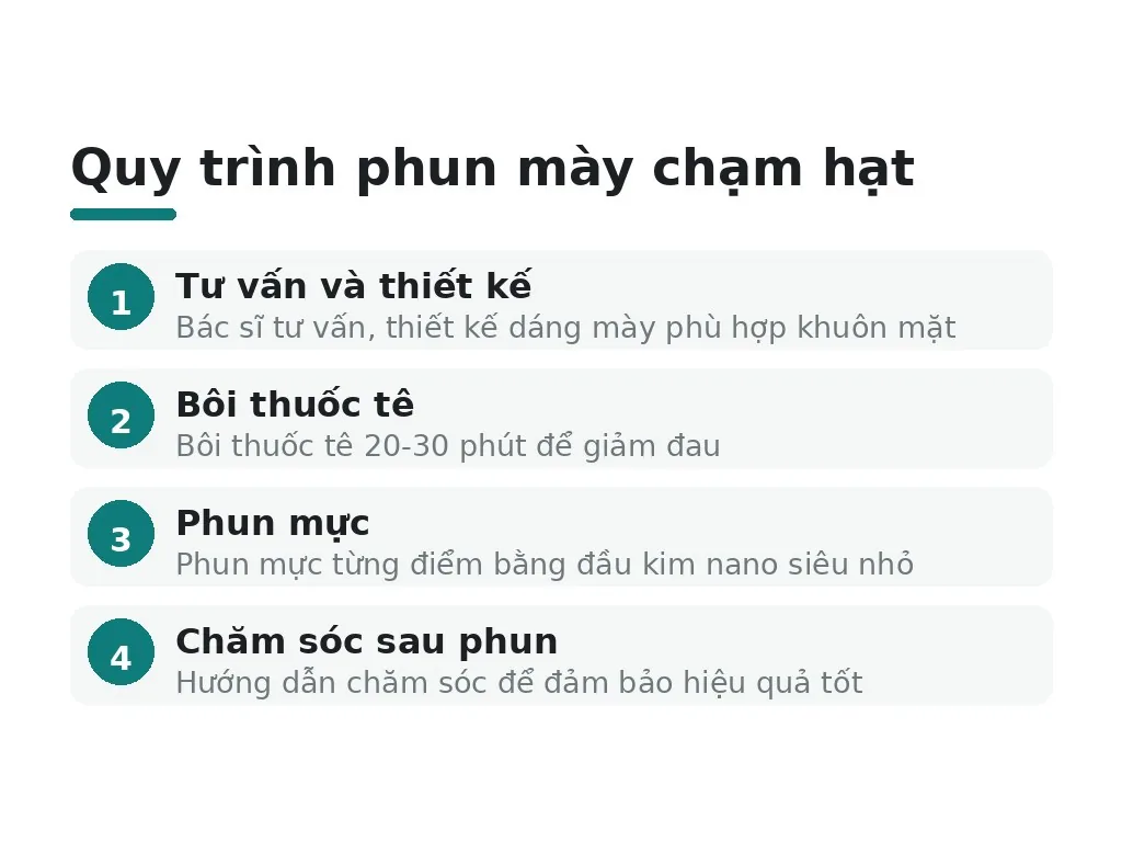 Phun mày chạm hạt là gì?