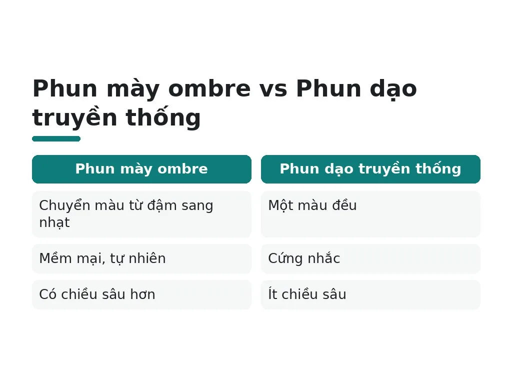 Phun mày ombre là gì?