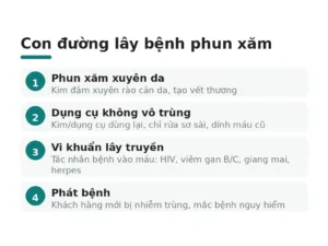 Con đường lây bệnh phun xăm
