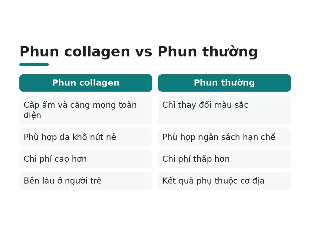 Những hiểu lầm phổ biến về phun collagen là gì?