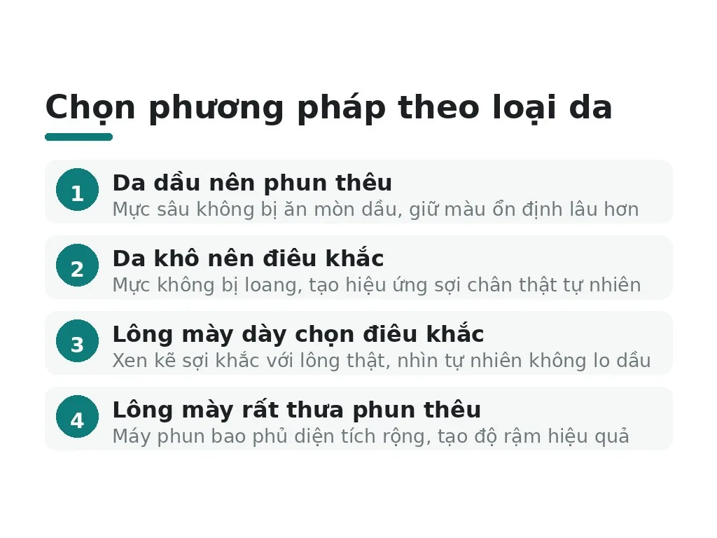 Cái nào phù hợp với bạn dựa trên loại da?