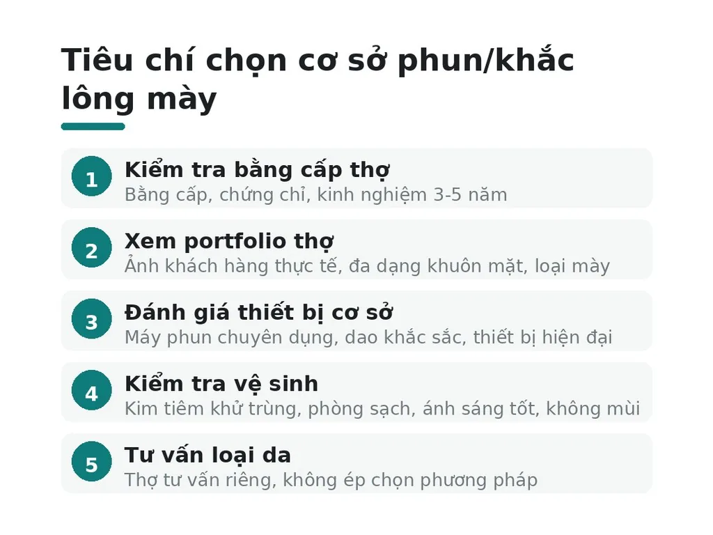 Làm thế nào chọn cơ sở uy tín để phun hay điêu khắc?