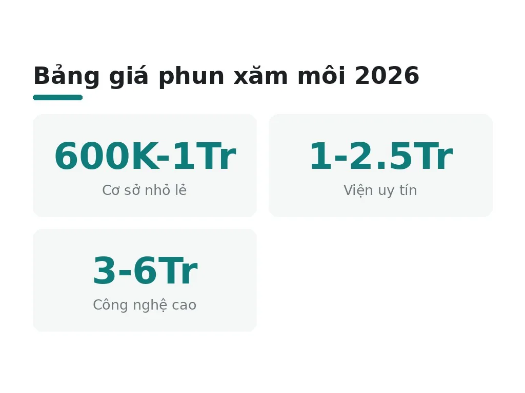 Chi phí phun môi vs xăm môi: bao nhiêu tiền?