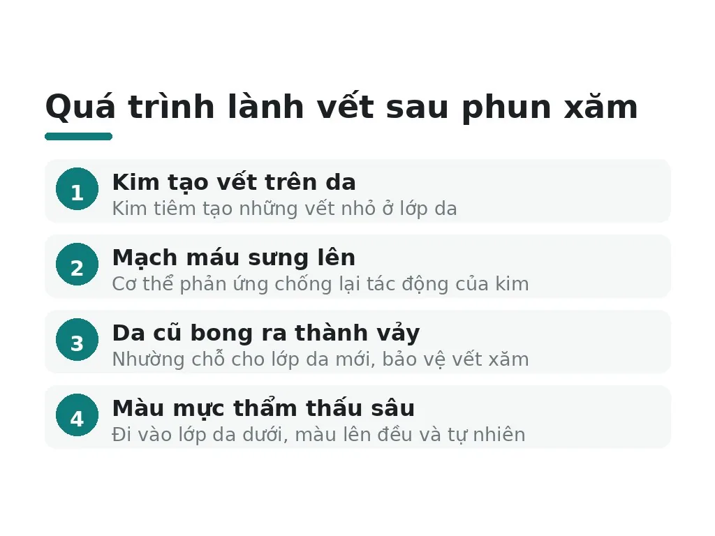 Tại sao môi phun bị đóng vảy sau xăm?