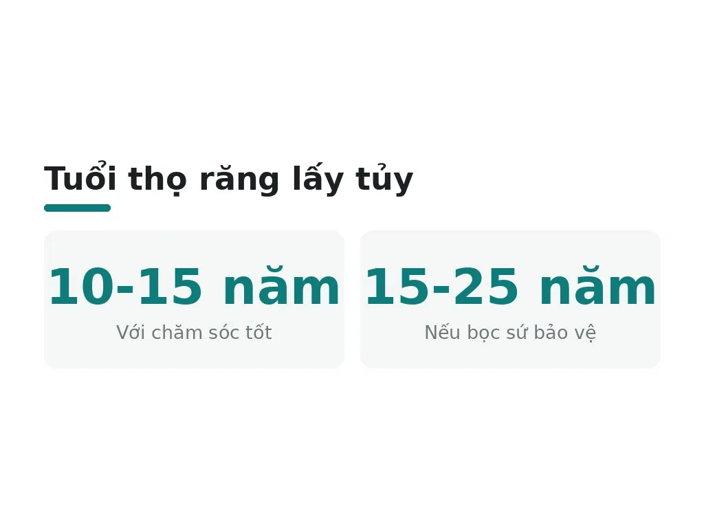 Bao lâu là tuổi thọ của răng lấy tủy?