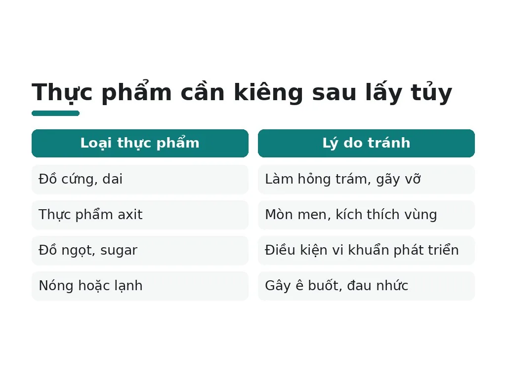 Kiêng những loại thực phẩm nào sau lấy tủy?
