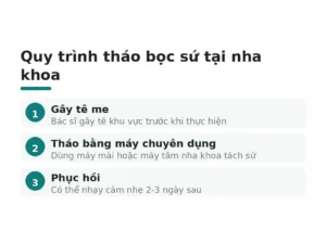 Quy trình tháo bọc sứ tại nha khoa
