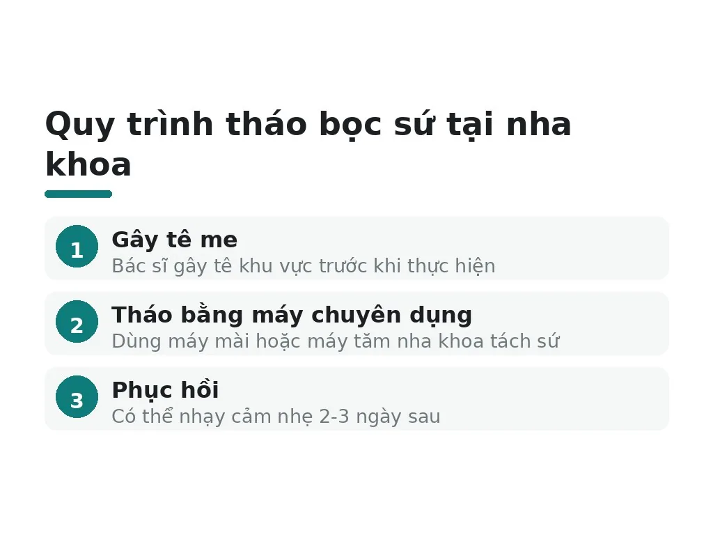 Quy trình tháo bọc sứ tại nha khoa