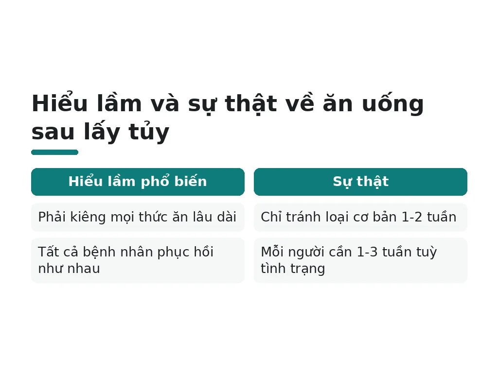 Những hiểu lầm phổ biến về chế độ ăn sau lấy tủy là gì?