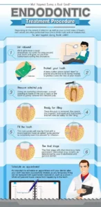 root canal anesthesia injection