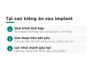 Tại sao kiêng ăn sau implant
