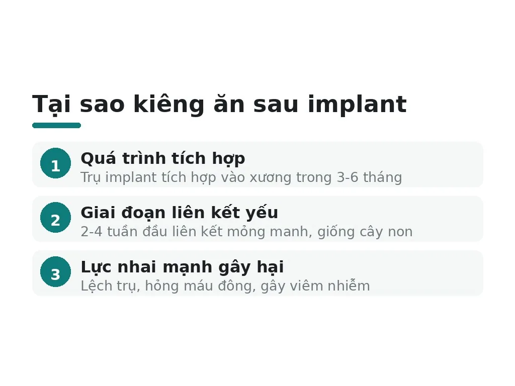 Tại sao kiêng ăn sau implant