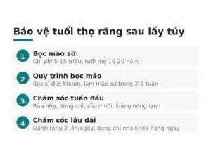 Bảo vệ tuổi thọ răng sau lấy tủy