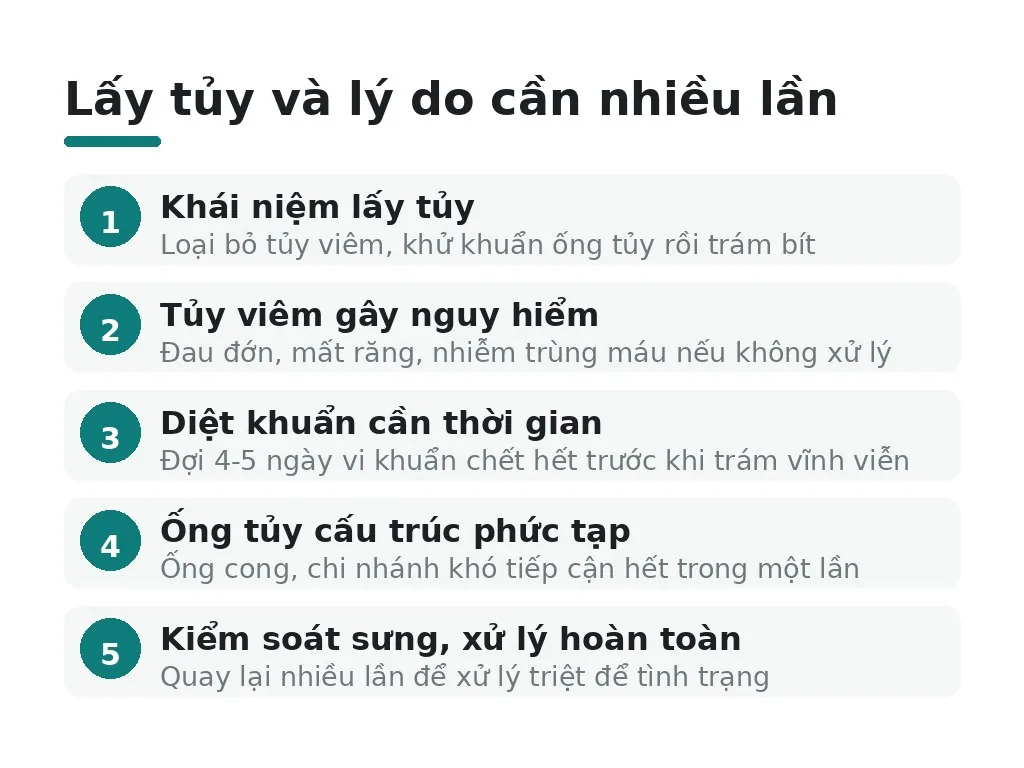 Lấy tủy và lý do cần nhiều lần
