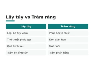 Lấy tủy vs Trám răng