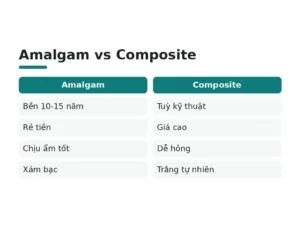 Amalgam vs Composite