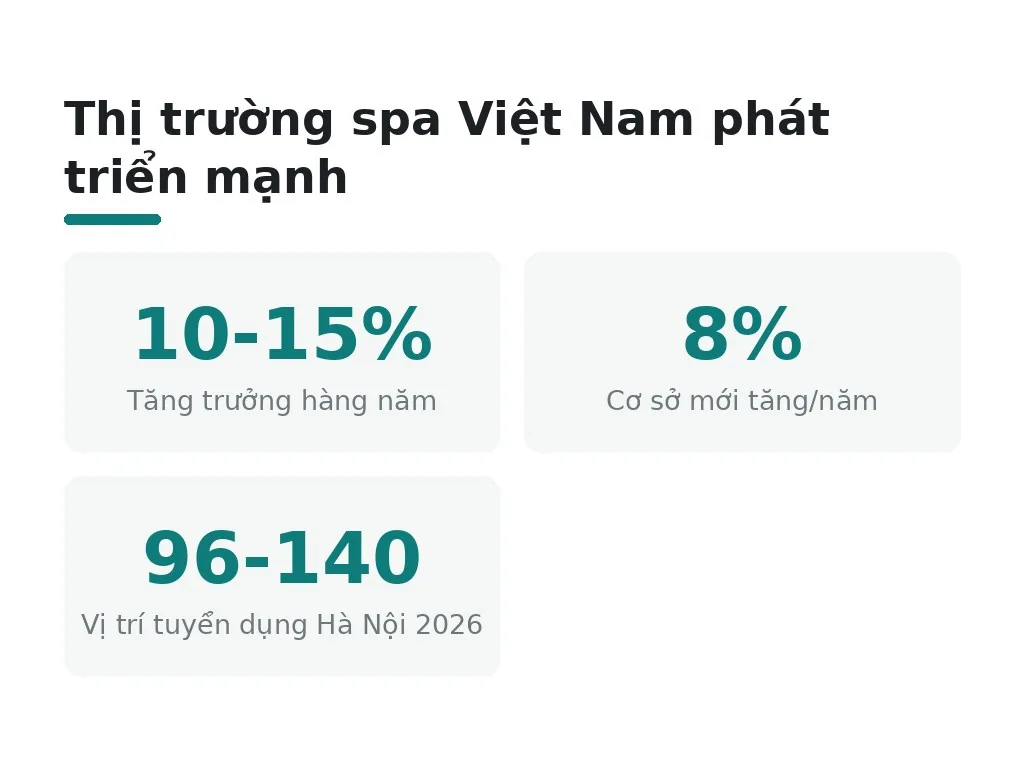 Spa là gì và tại sao nó đang phát triển mạnh?