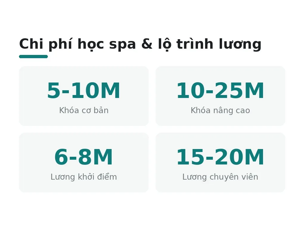 Chi phí học nghề spa là bao nhiêu và lộ trình thu nhập ra sao?