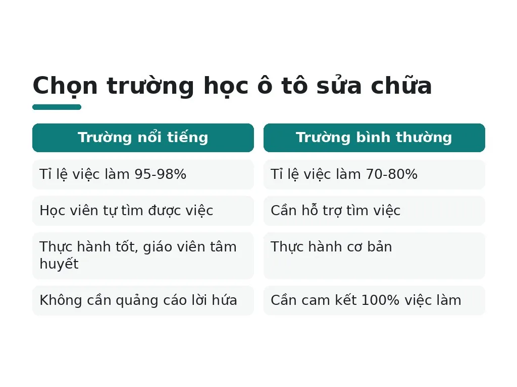 Những nhầm lẫn nào khi học nghề ô tô?