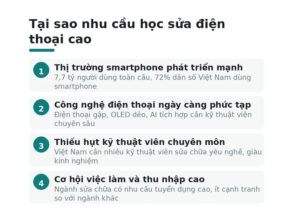 Tại sao nhu cầu học sửa chữa điện thoại cao ngày nay?
