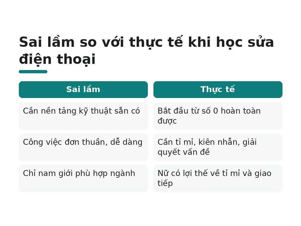 Những sai lầm và hiểu lầm khi học sửa chữa điện thoại