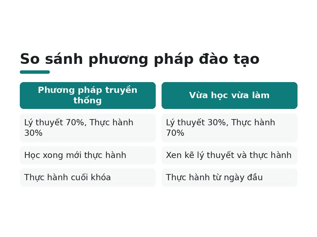 Mô hình đào tạo vừa học vừa làm là gì