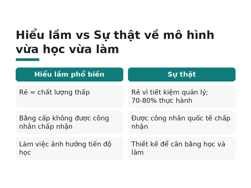 Những hiểu lầm nào cần tránh khi chọn mô hình vừa học vừa làm?
