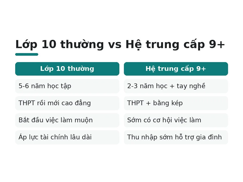 Tại sao học sinh tốt nghiệp THCS nên chọn trường nghề