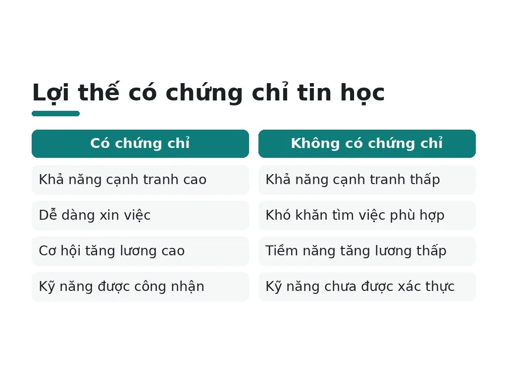 Chứng chỉ tin học văn phòng là gì và tại sao cần thi?