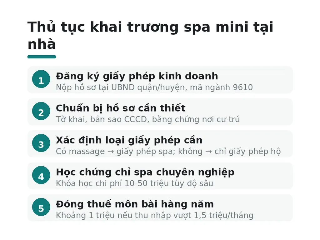 Cần những giấy phép và thủ tục pháp lý nào?