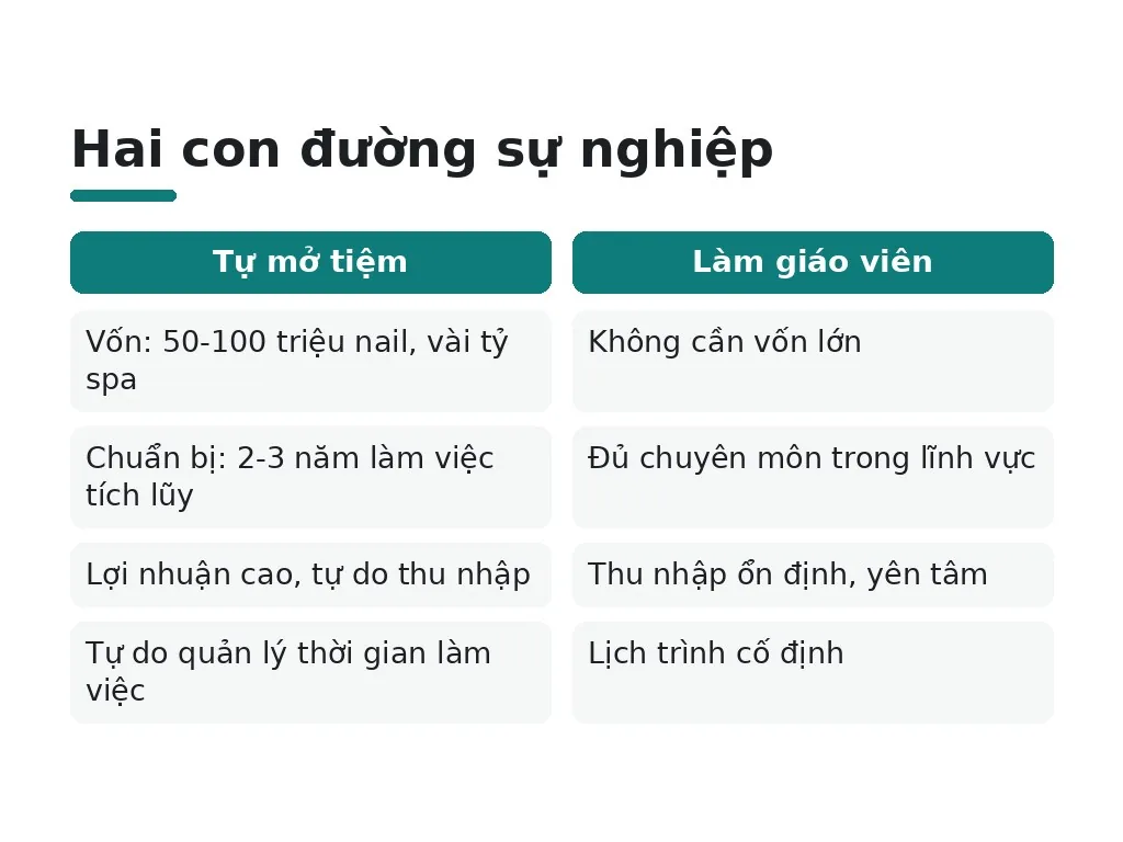 Cơ hội khởi nghiệp và phát triển sự nghiệp là gì?