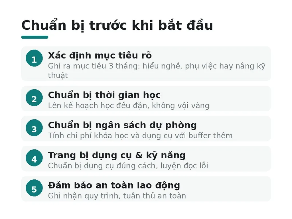 Cần chuẩn bị gì trước khi bắt đầu?