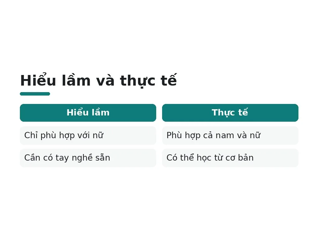 Hiểu lầm phổ biến về sự nghiệp ngành làm đẹp