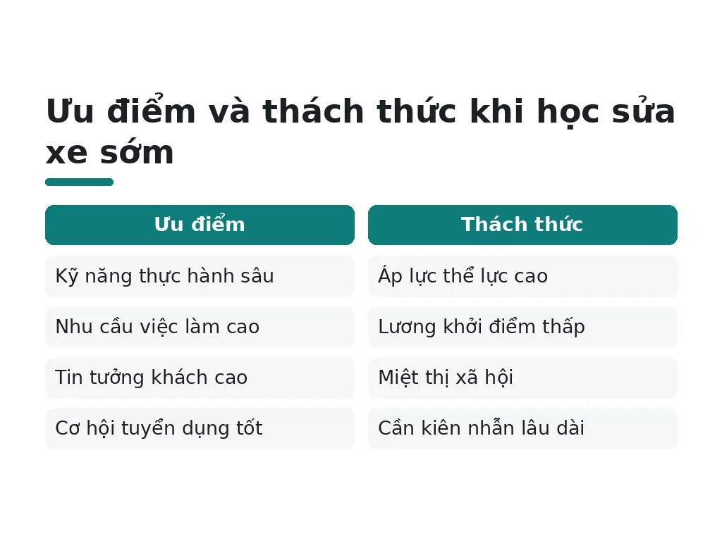 Học sửa xe máy sớm có những ưu điểm và thách thức nào?