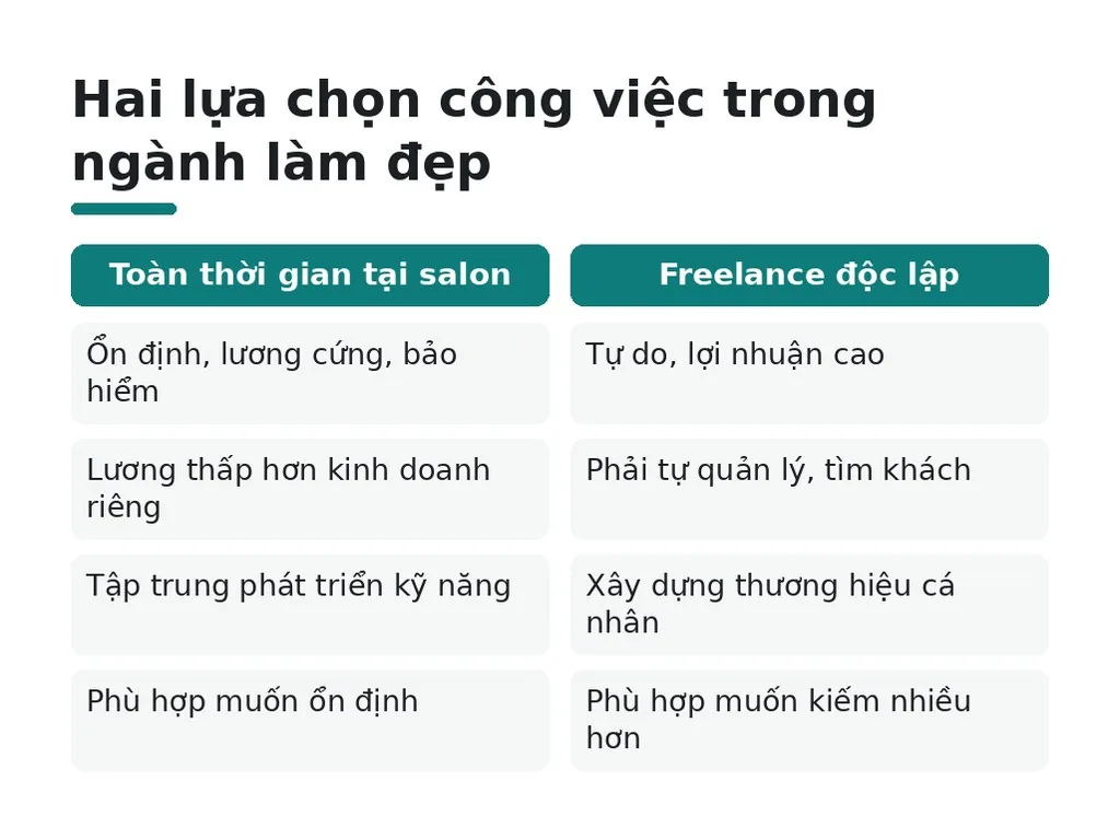 Lựa chọn công việc phù hợp với mục tiêu riêng như thế nào?