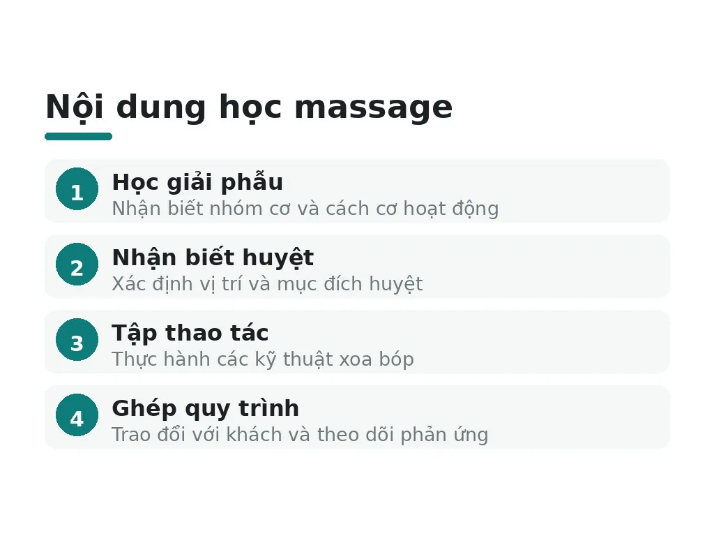 Khóa học massage trị liệu Đông y thường dạy những gì?