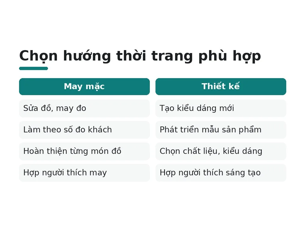 Nữ khéo tay nên học may mặc hay thiết kế thời trang để làm chủ?