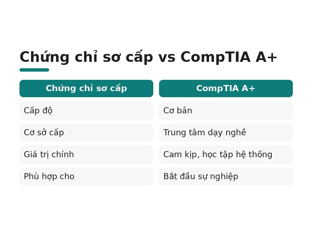 Cần học khóa gì và chứng chỉ nào để sửa máy tính?