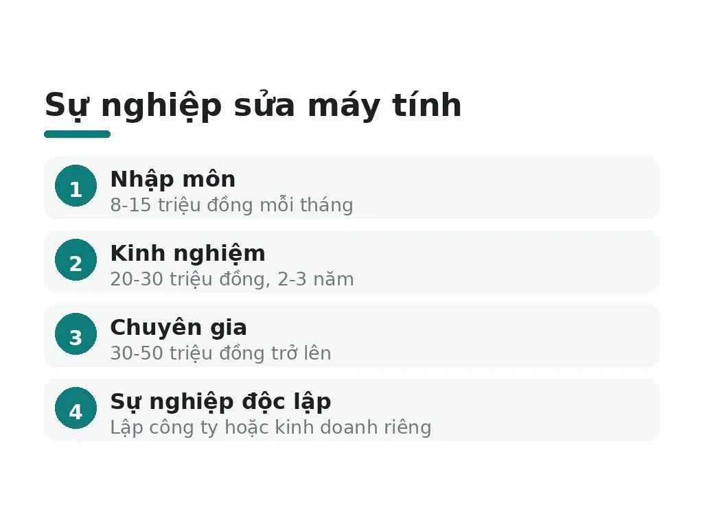 Cơ hội sự nghiệp và thu nhập thực tế