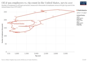 employee vs entrepreneur