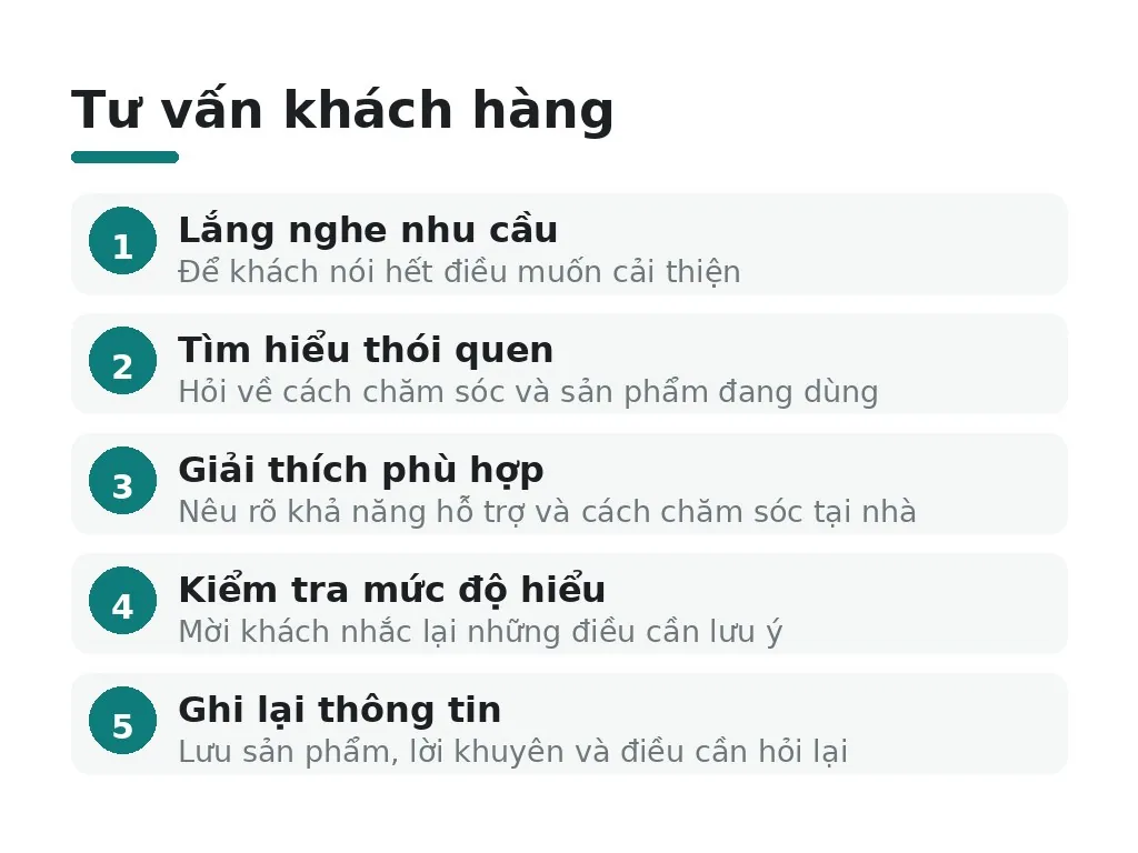 Chuyên viên chăm sóc da cần rèn luyện kỹ năng tư vấn khách hàng như thế nào?