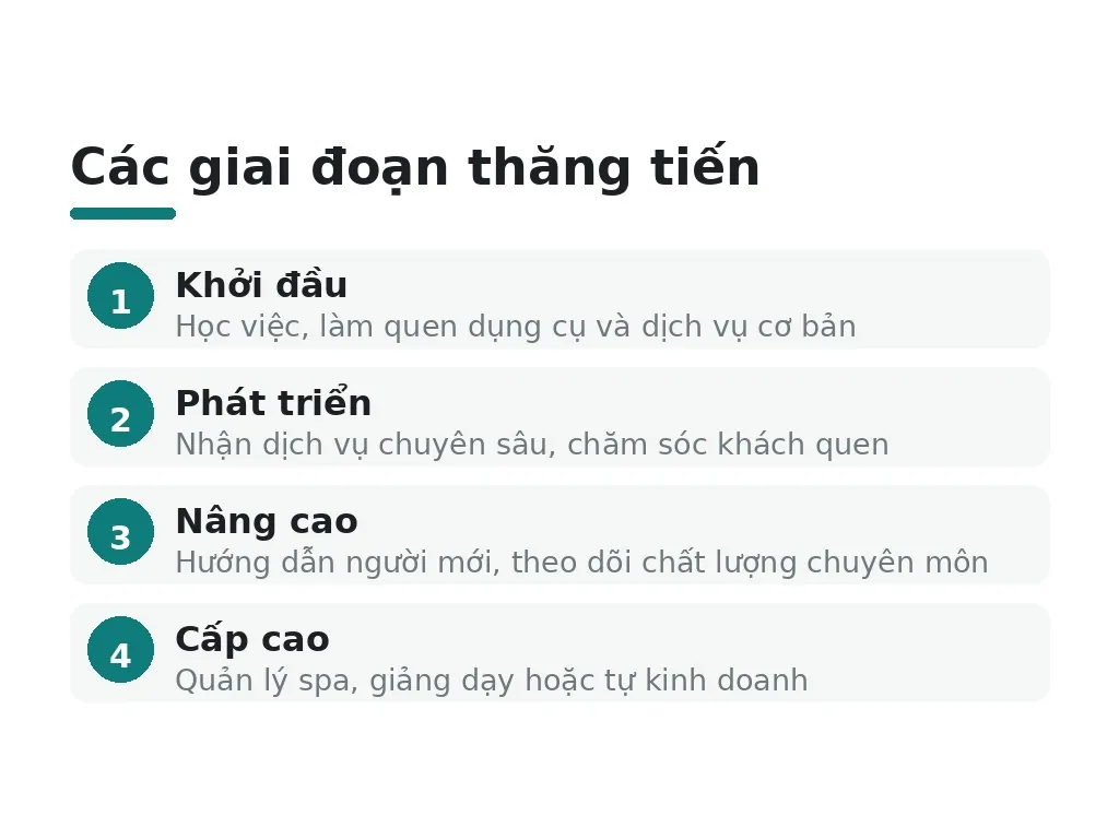 Lộ trình thăng tiến của kỹ thuật viên spa gồm những giai đoạn nào?