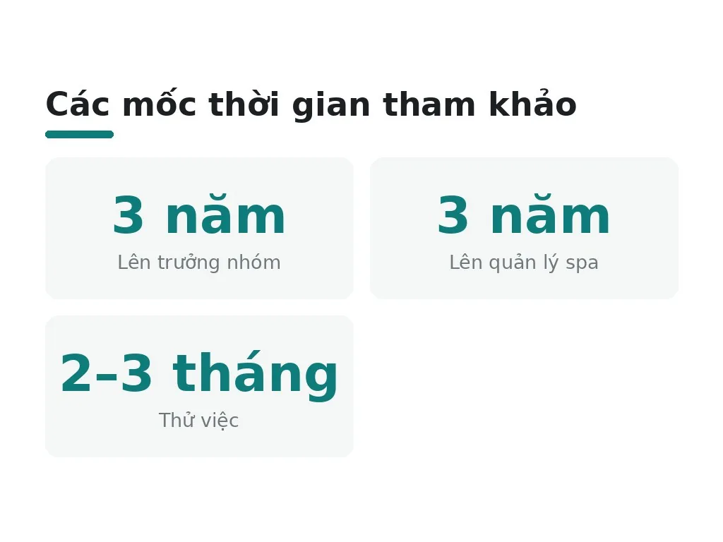 Mất bao lâu để thăng tiến từ kỹ thuật viên cơ bản lên vị trí quản lý?