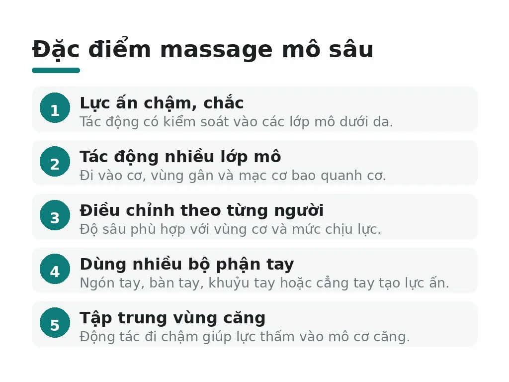 Massage mô sâu là gì và tác động đến những lớp mô nào?