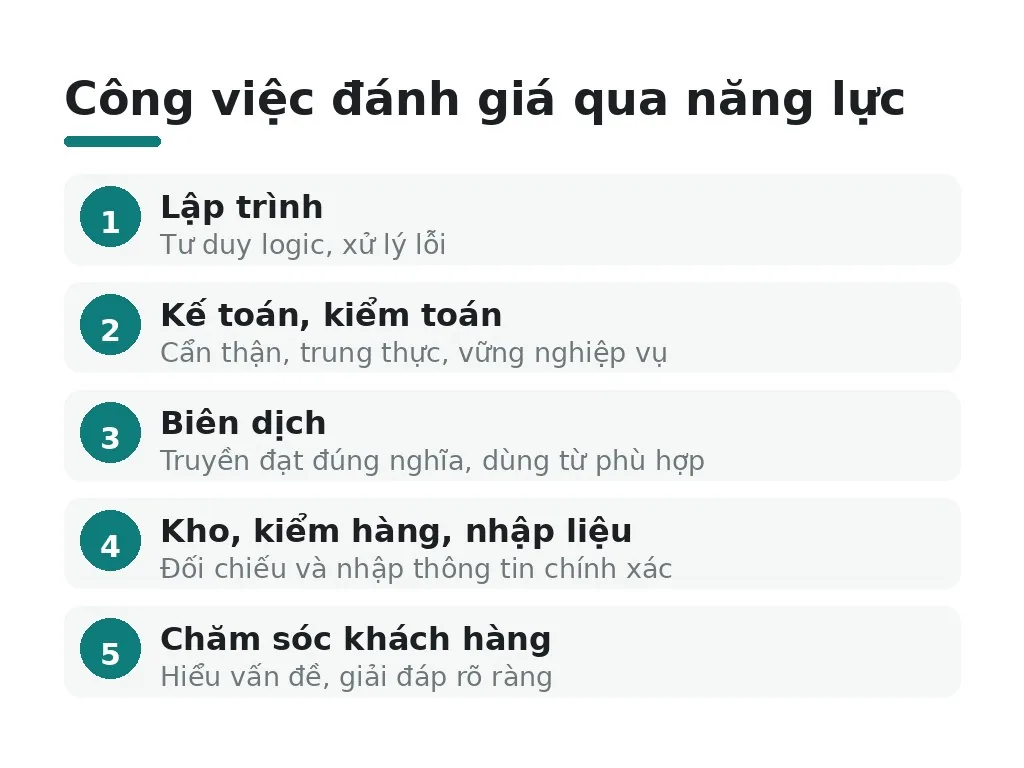Những công việc nào đánh giá năng lực thay vì diện mạo?