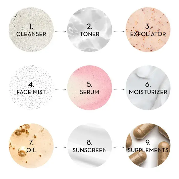 Cần chuẩn bị gì trước khi bắt đầu?