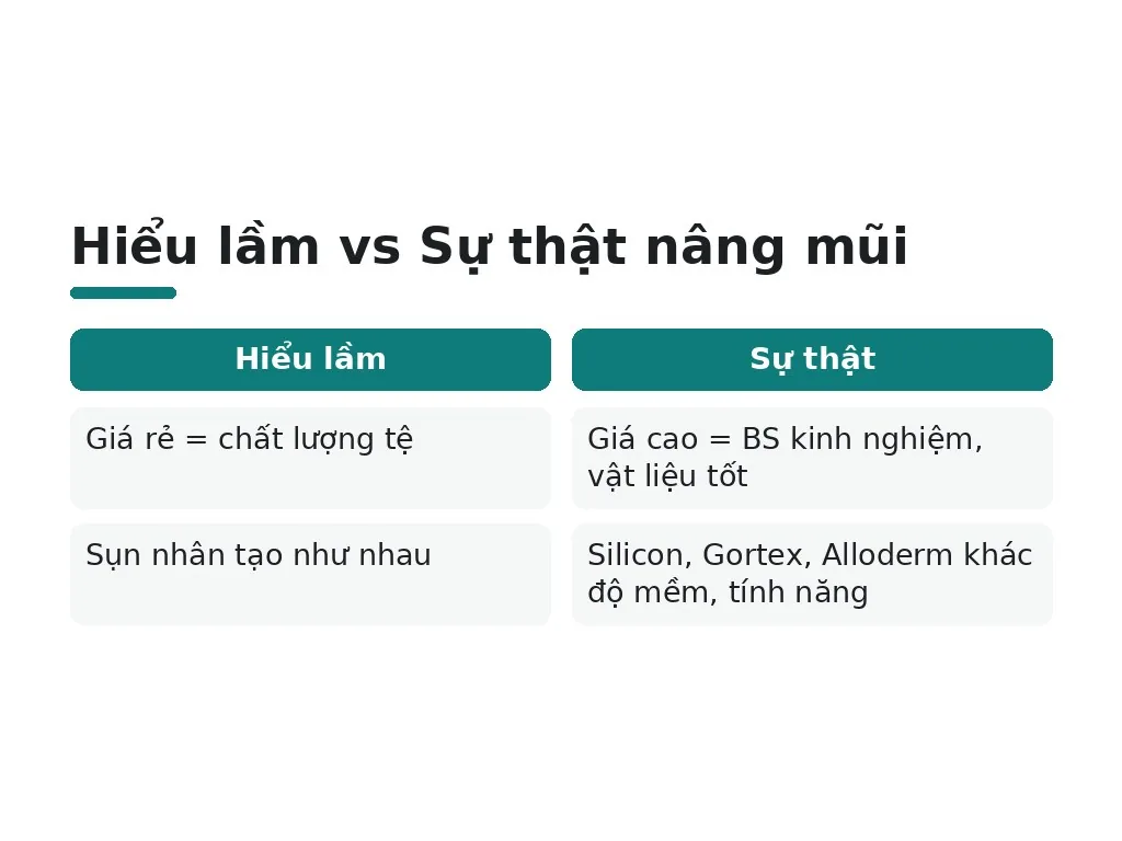 Hiểu lầm phổ biến về giá nâng mũi hàn quốc