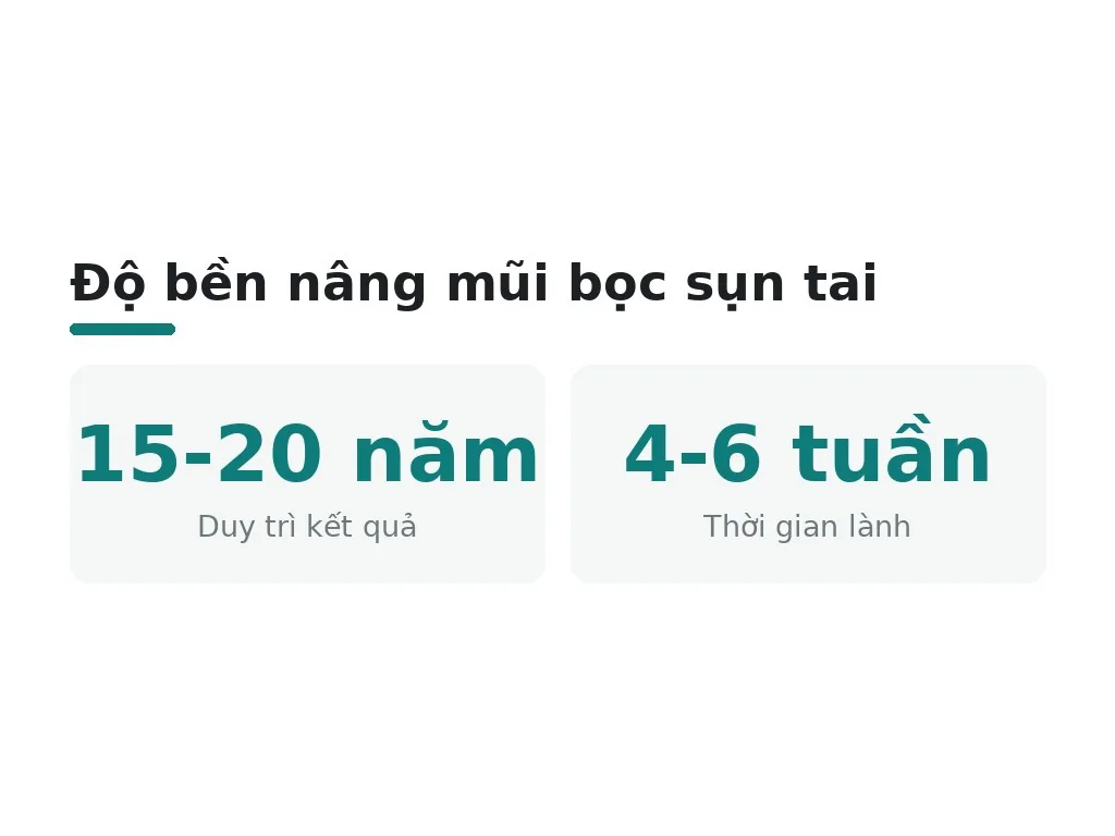 Nâng mũi bọc sụn tai có giữ được lâu dài không?