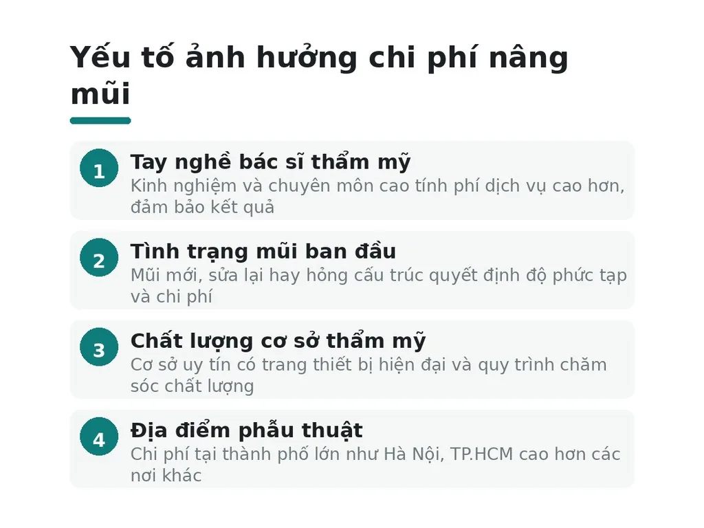 Những yếu tố nào ảnh hưởng đến chi phí nâng mũi?