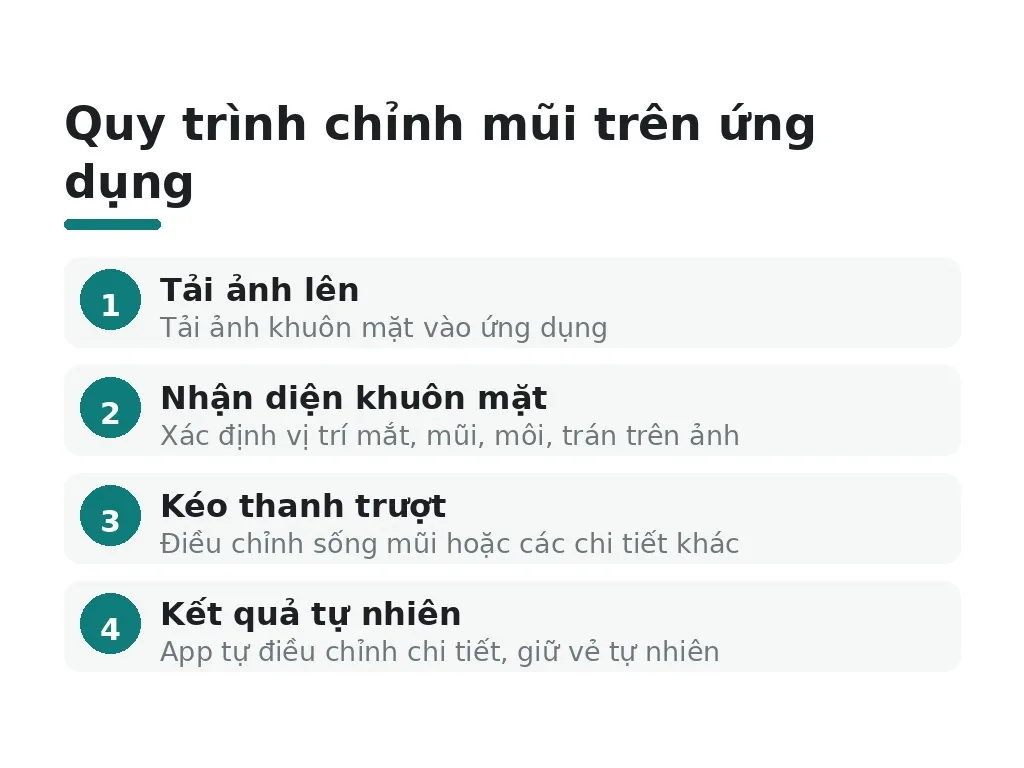 Ứng dụng nâng mũi cao là gì?